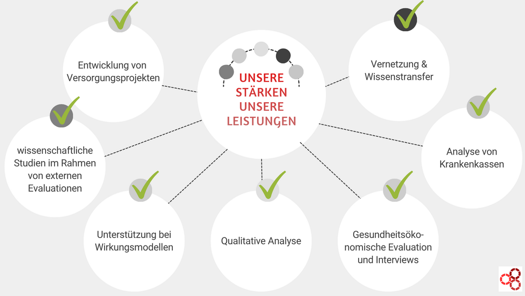 unsere Staerken und Leistungen