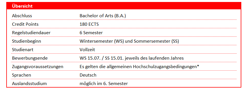 Kurzprofil Bachelor