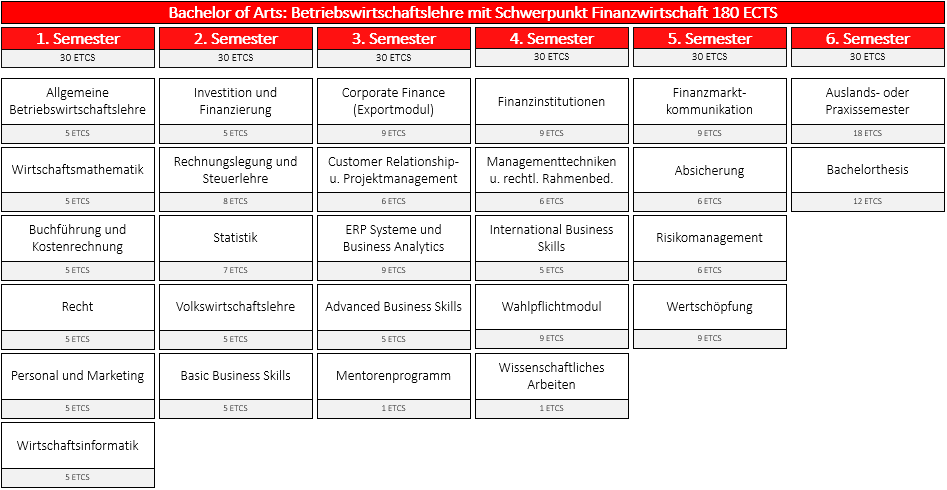 Module overview Bachelor