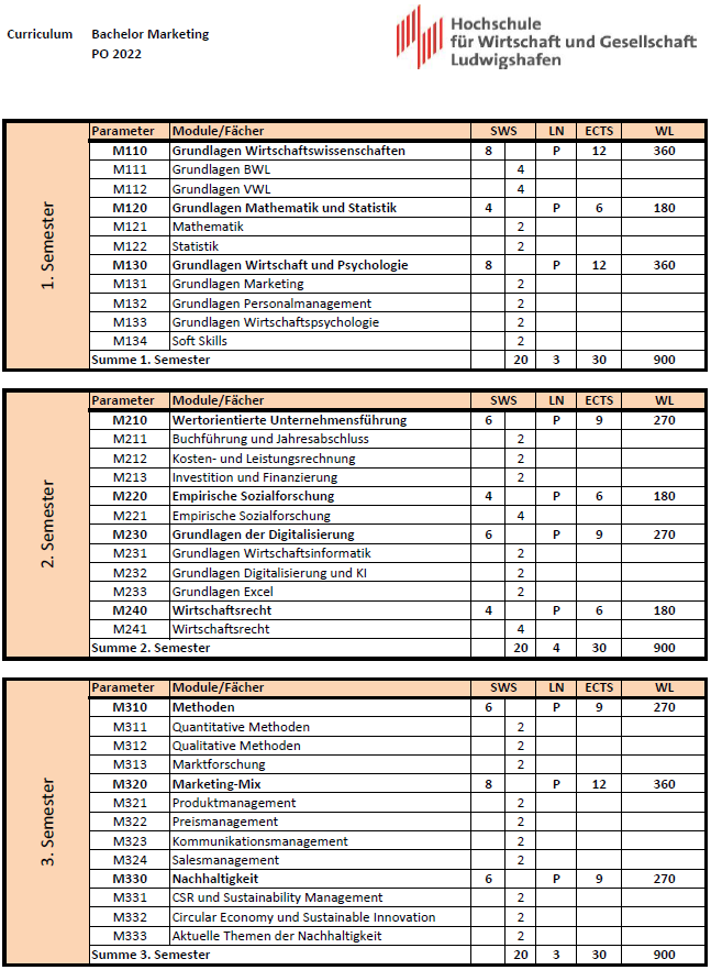 Curriculum Bachelor Marketing PO2022 Page 1