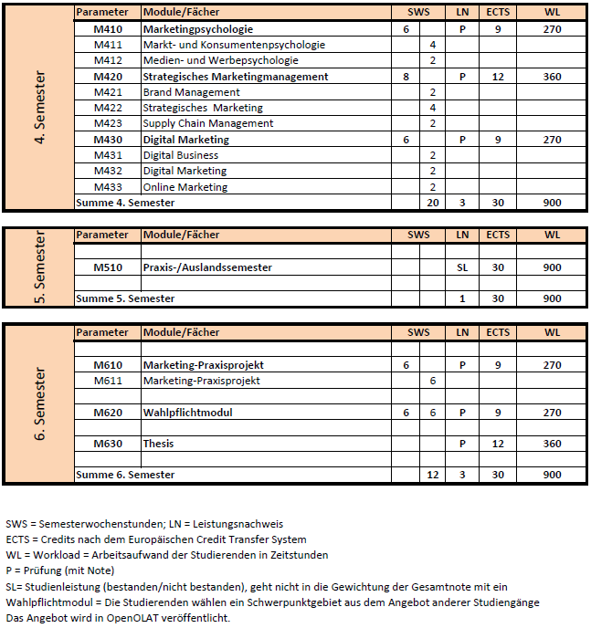 Curriculum Bachelor Marketing PO2022 Page 2