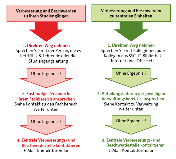 Vorgehen